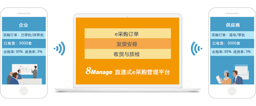 采購流程管理