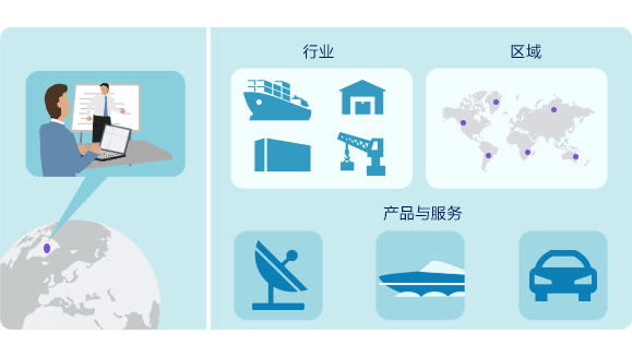 供應(yīng)商管理都不知道，還如何保證采購(gòu)產(chǎn)品質(zhì)量？