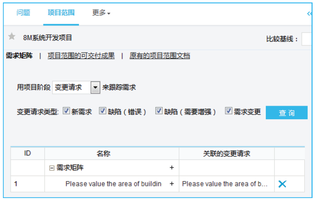 8MSaaS PM項目變更管理界面
