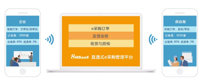 采購(gòu)管理軟件