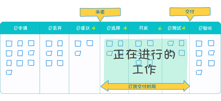 項(xiàng)目管理技術(shù)